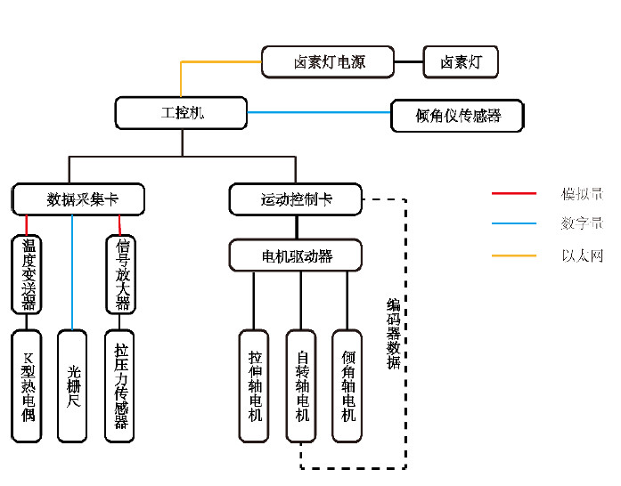高溫拉力91免费看片软件控製原理圖