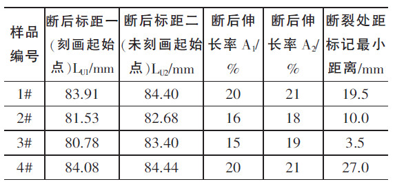 金屬材料斷後伸長率